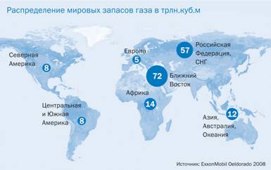 Розподіл світових запасів газу