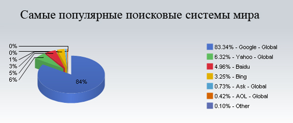 Cистеми пошуку інформації