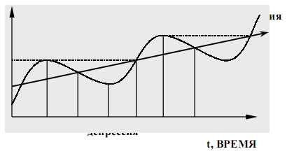 Экономическая нестабильность