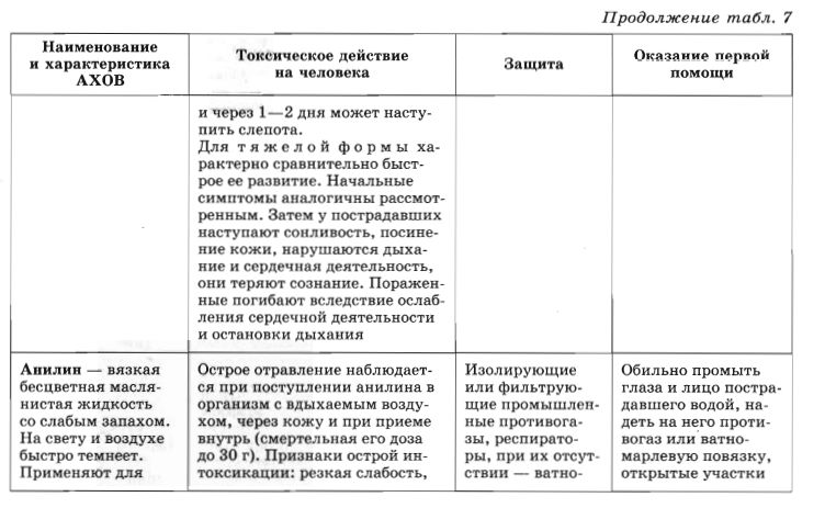 Опасные вещества