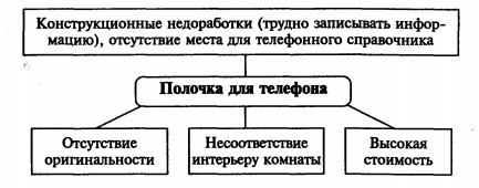 полочка для телефона