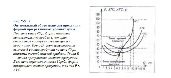 Кривая предложения конкурентной фирмы
