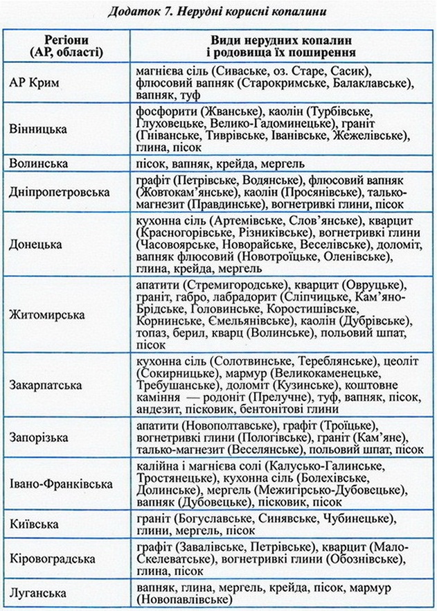 Нерудні корисні копалини