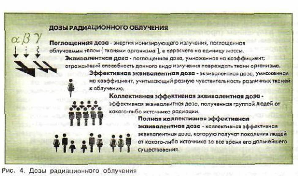Дозы радиационного облучения