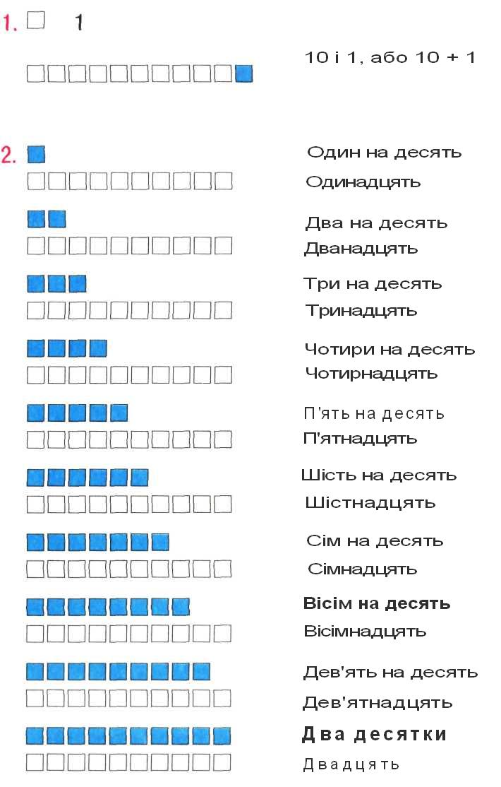 Лічба предметів