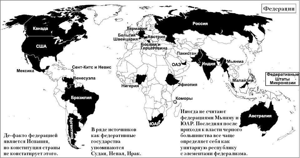 Федеративні держави