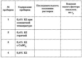 Скорость химических реакций. Химическое равновесие