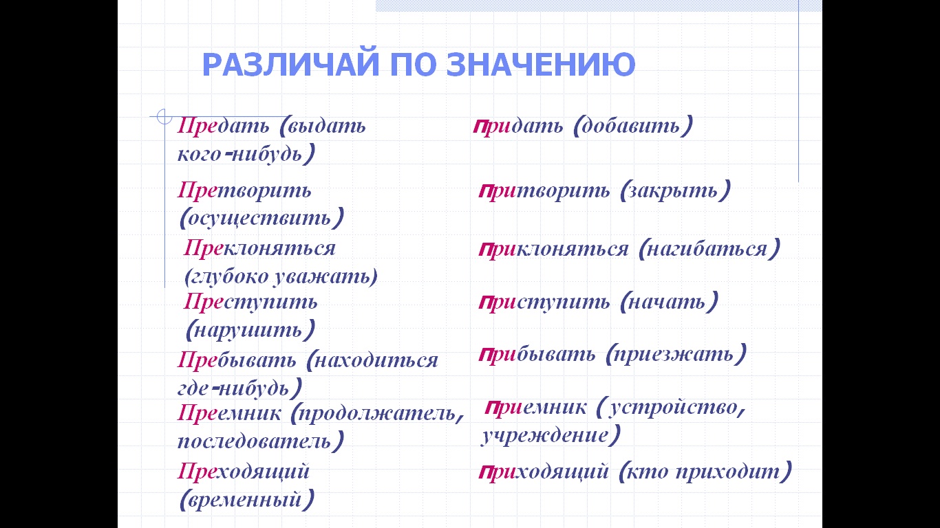 правописание приставок
