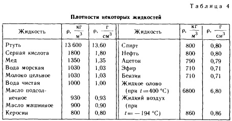 Плотность вещества. фото
