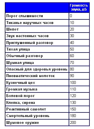 Фізика 11 клас, табл.1.jpg