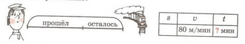 Задание