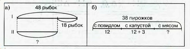 Задачи