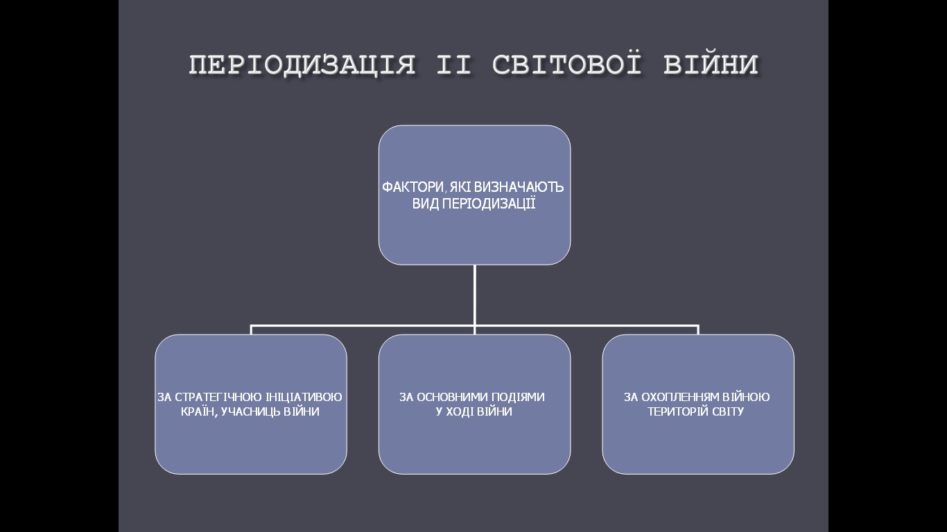 початок війни