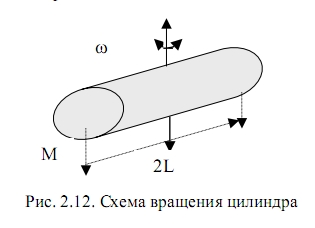 цлиндр