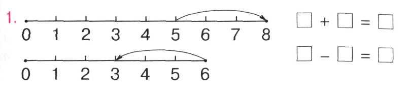 Схеми додавання і віднімання