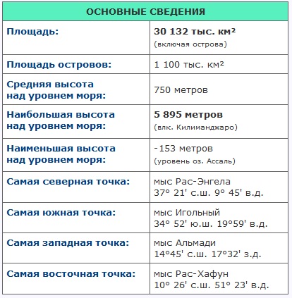 Основные сведенья