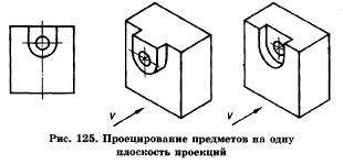Проецирование