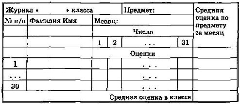 Таблица