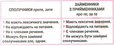 Сполучники проте.jpg