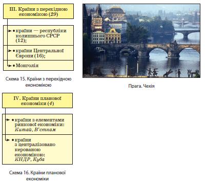Країни світу