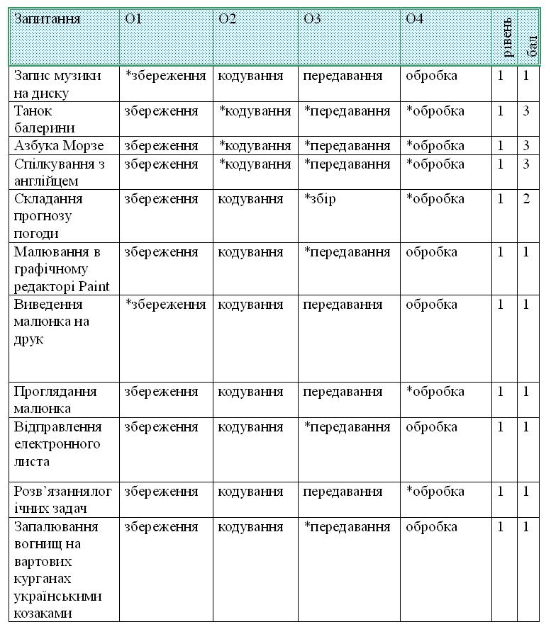 Інформ, 17 тема, рис.1.jpg