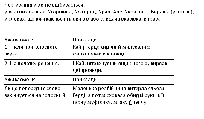 таблица