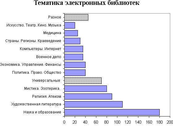 Электронные библиотеки