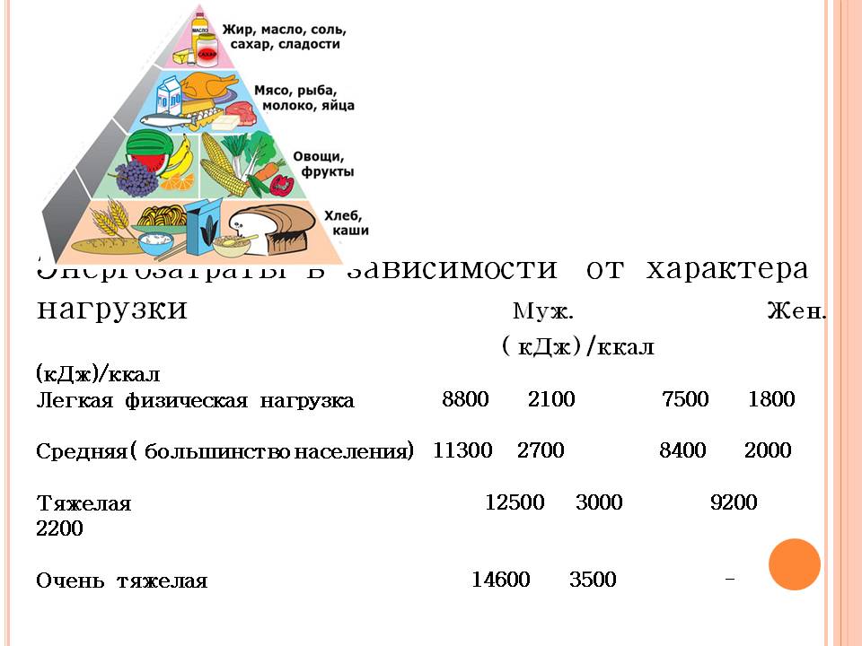 энергозатраты в зависимости от характера нагрузки.