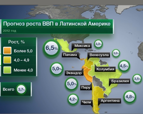 Прогноз роста ВВП в Латинской Америке