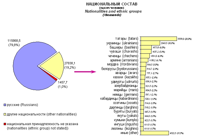 Національний склад