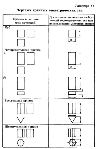 Чертежи