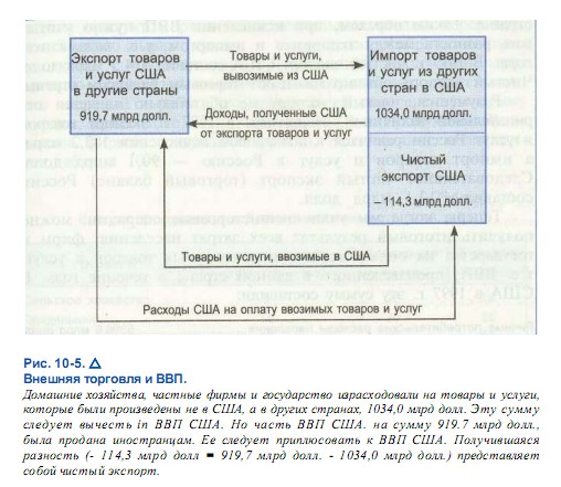 Внешняя торговля и ВВП