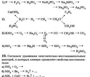 Неметаллы