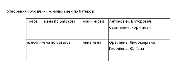 іменник