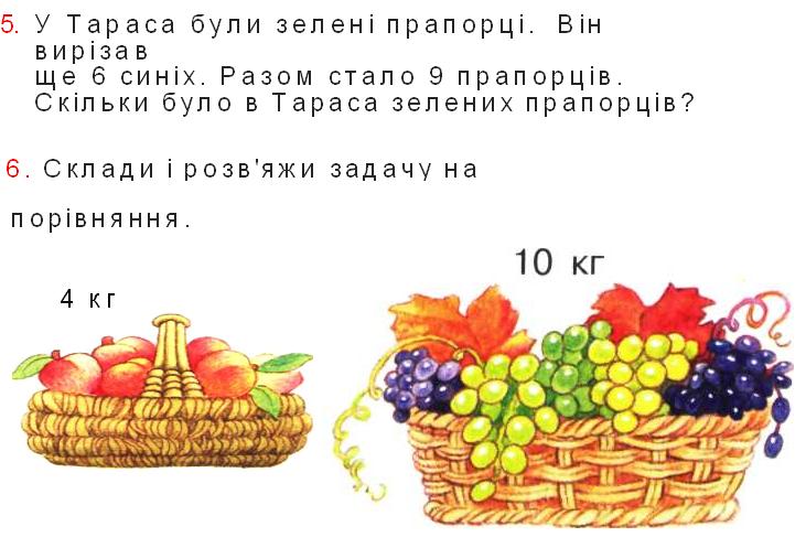 Корзини з фруктами