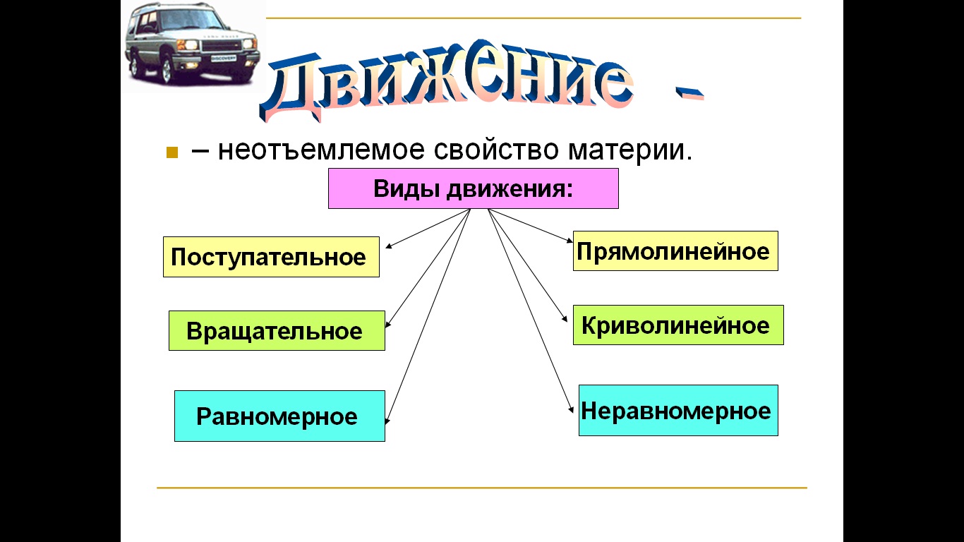движение тел