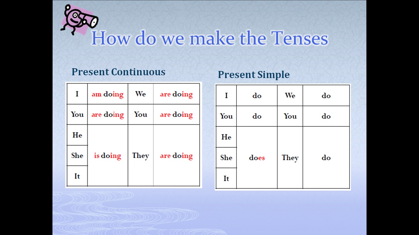 Present Simple – Present Continuous