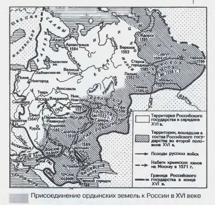 Присоединение ордынских земель