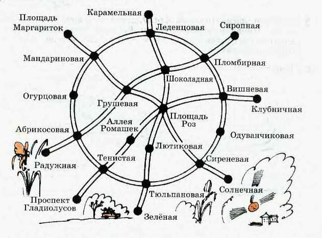 Схема метро Цветочного города.