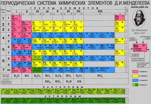 таблица менделеева
