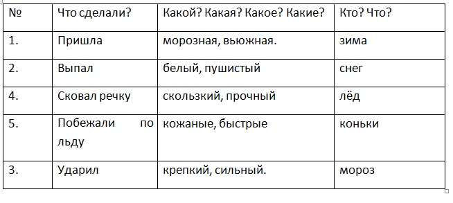Таблица