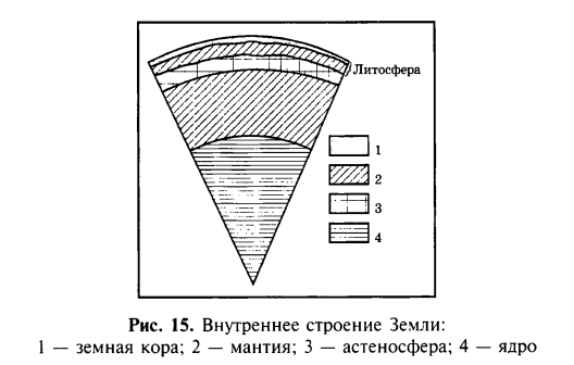 Внутреннее строение Земли
