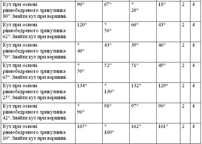 4zak 7matem t16 7.jpg
