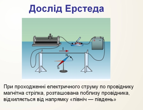 магніт