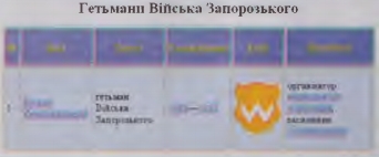 Файлі Гетьман