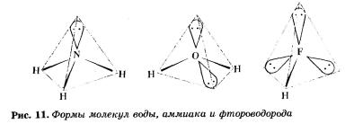 Гибридизация электронных орбиталей и геометрия молекул