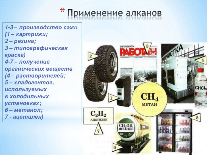 предельные углеводороды