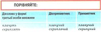 Дієслово.jpg