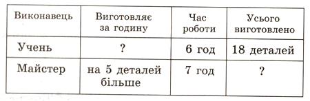 Склади задачу