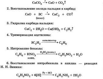 Генетическая связь между классами органических и неорганических веществ
